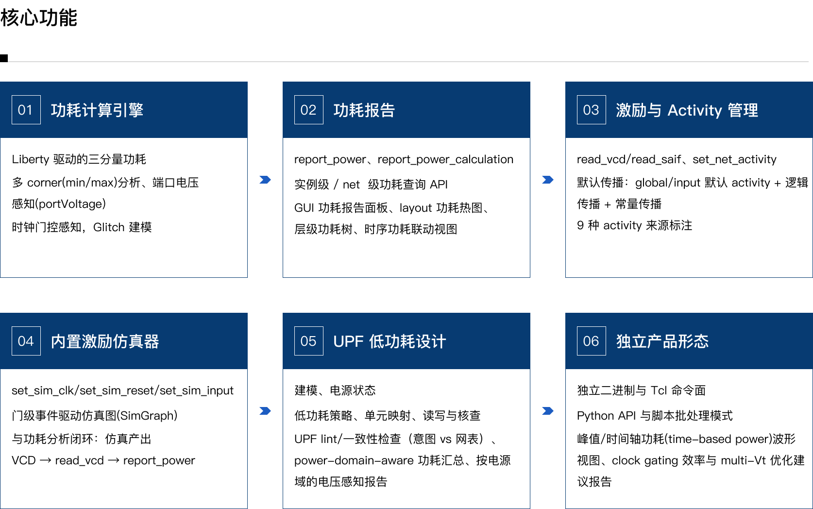 RainaPower 核心功能
