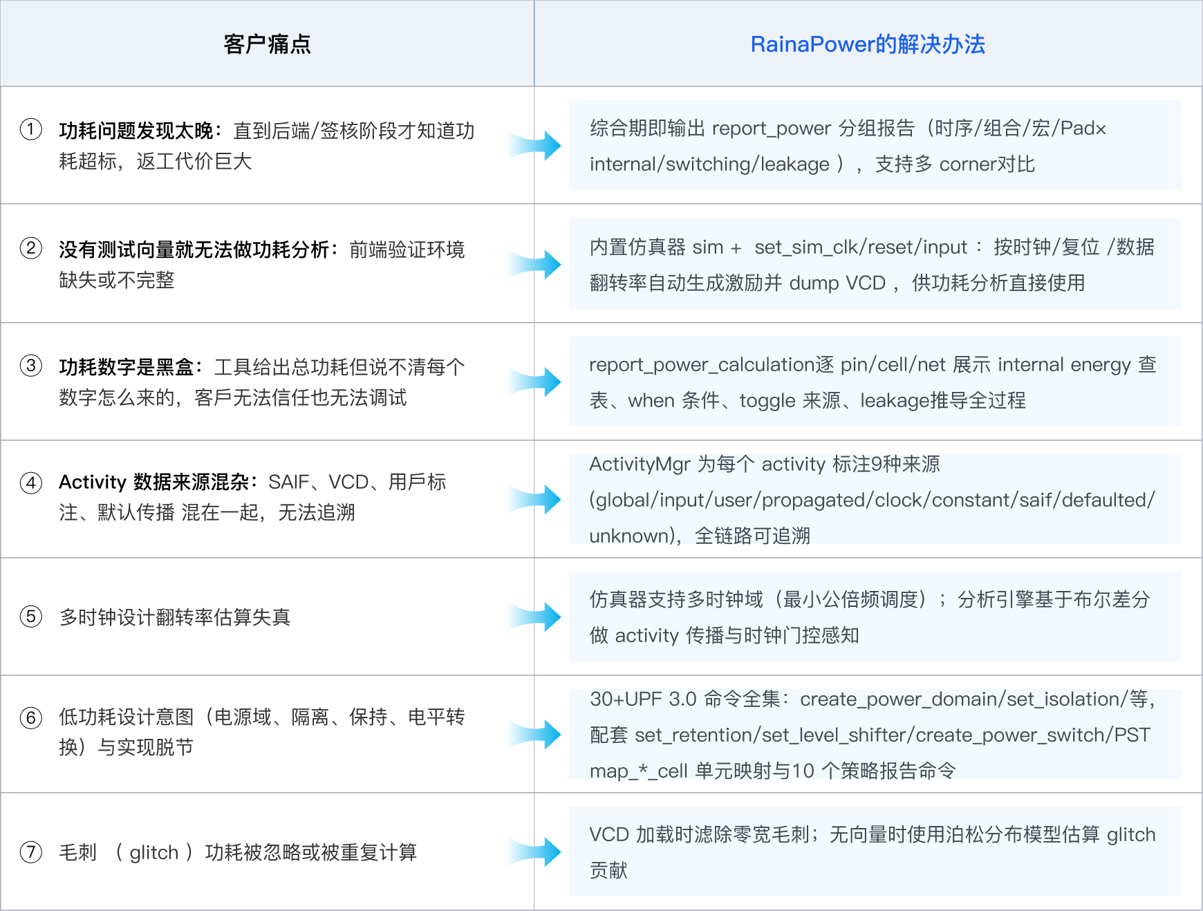 RainaPower 客户问题与解决办法