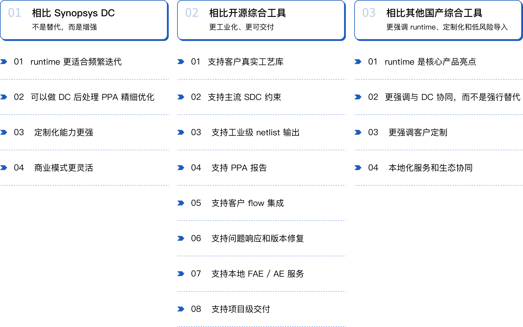 RainaSynth 优势对比