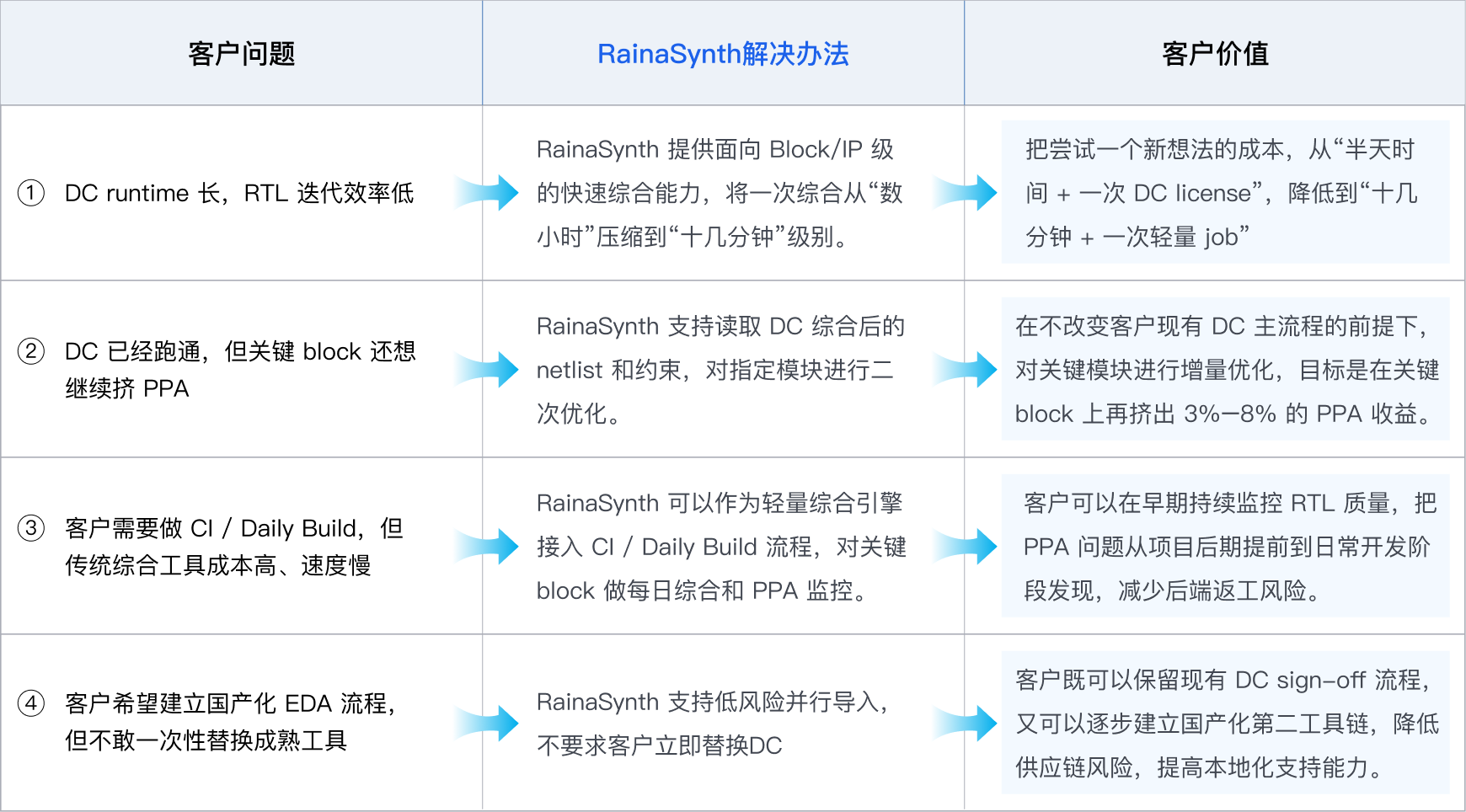 RainaSynth 客户问题与解决办法