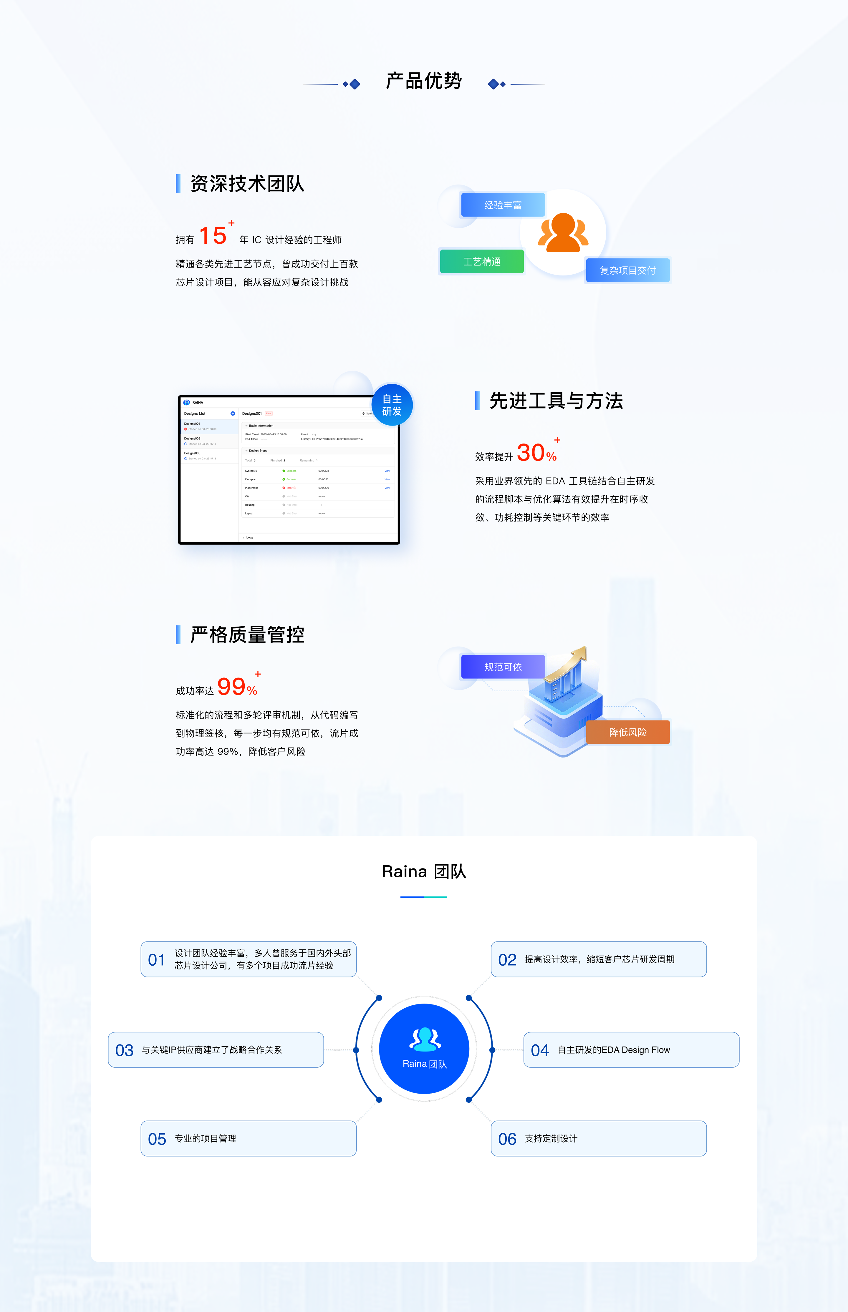 产品优势
