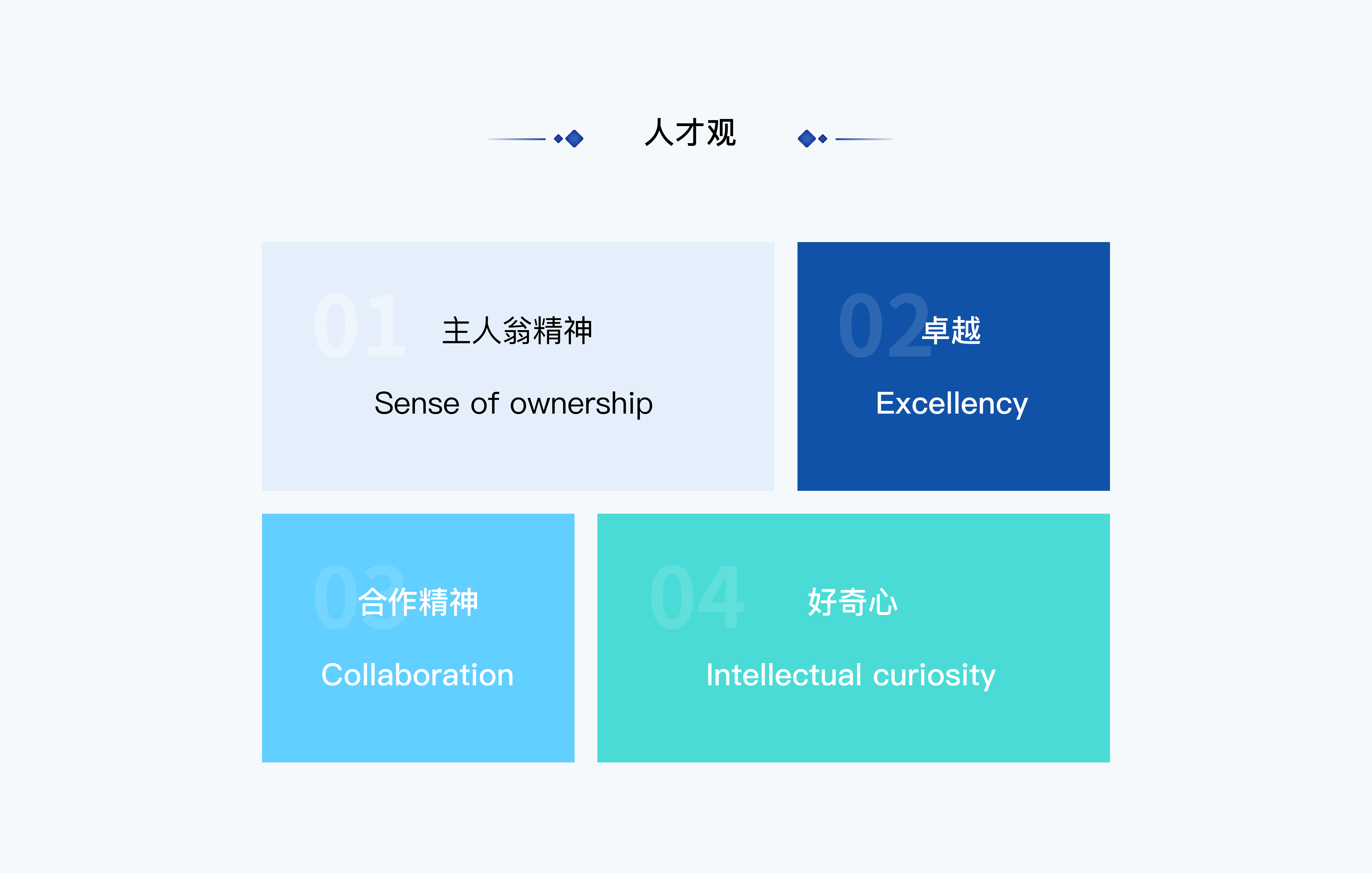 发展机会